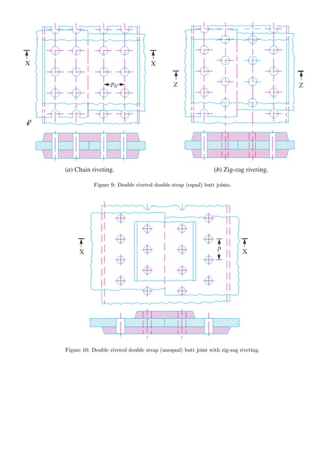 Riveted joints PDF