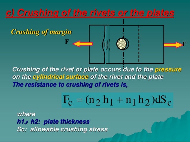 Failure Of Riveted Joints Ppt - DesaignHandbags Failure Of Riveted Joints Ppt - DesaignHandbags