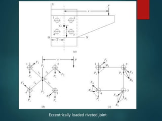 Design of Riveted joints(Boiler joints) | PPTX