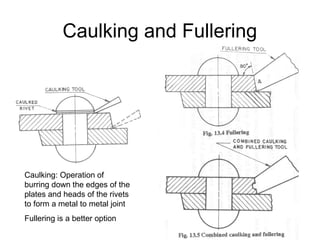 Caulking and Fullering
Caulking: Operation of
burring down the edges of the
plates and heads of the rivets
to form a metal to metal joint
Fullering is a better option
 