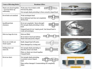 riveting-191116181211.pdf