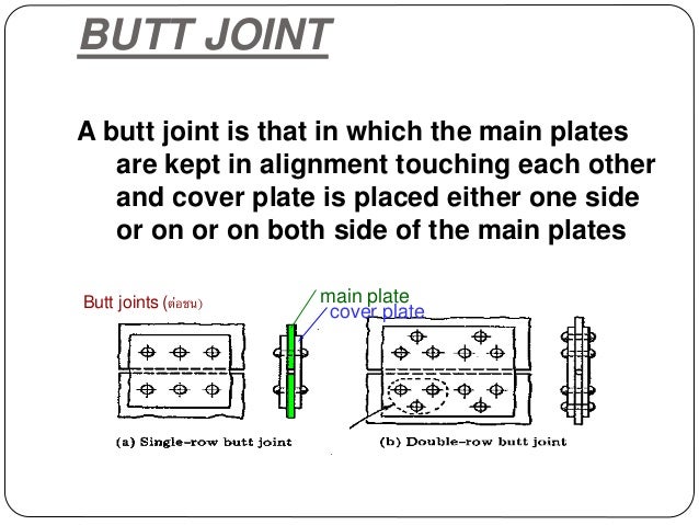 Rivet joints, methods of riveting, types Rivet joints, methods of riveting, types
