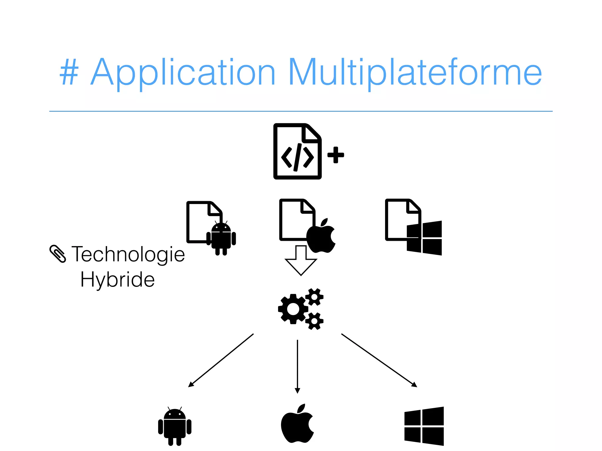 # Application Multiplateforme
@
5
!  3
+
?! ? ?3> Technologie
Hybride
 