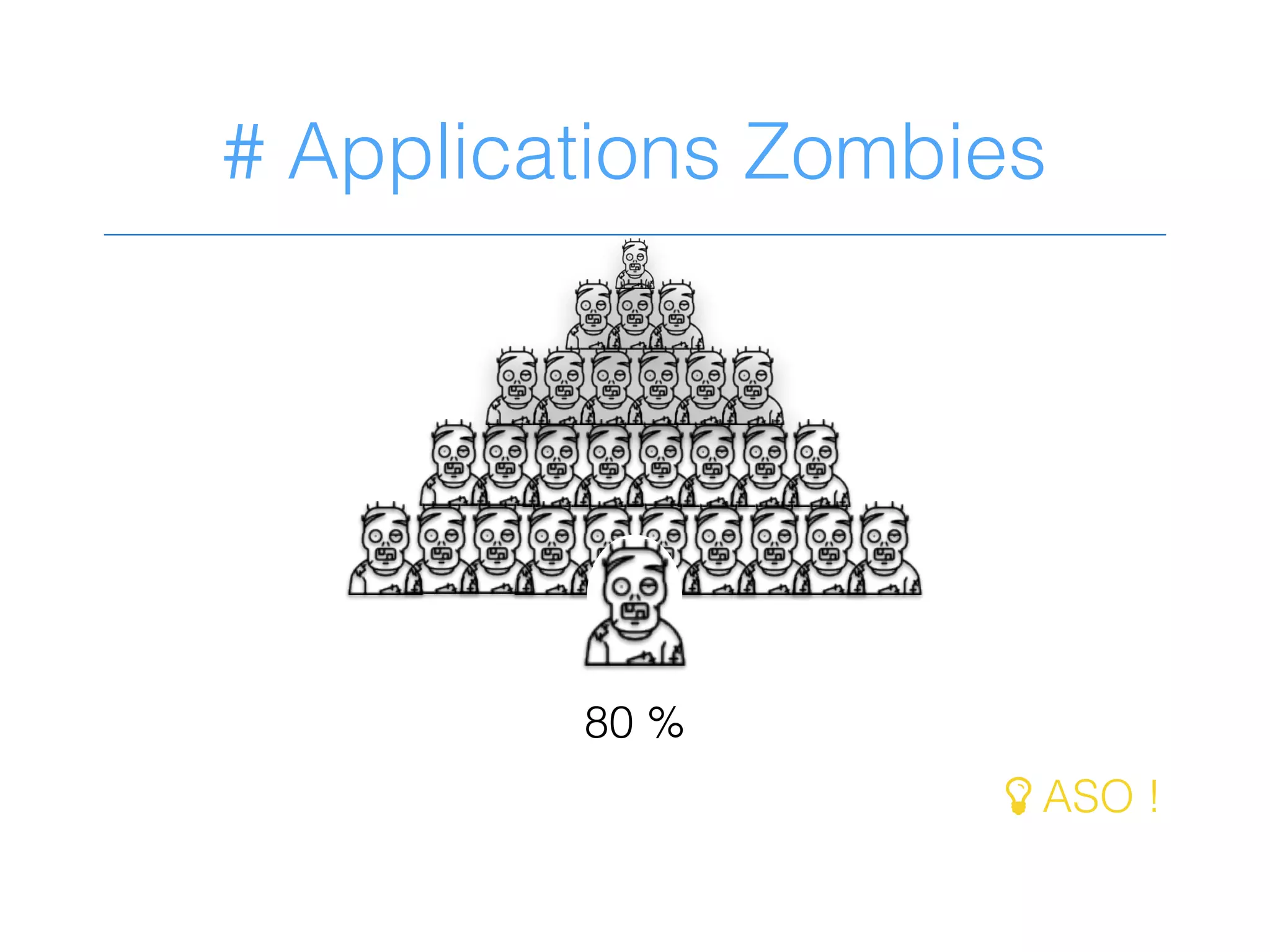 # Applications Zombies
80 %
# ASO !
 