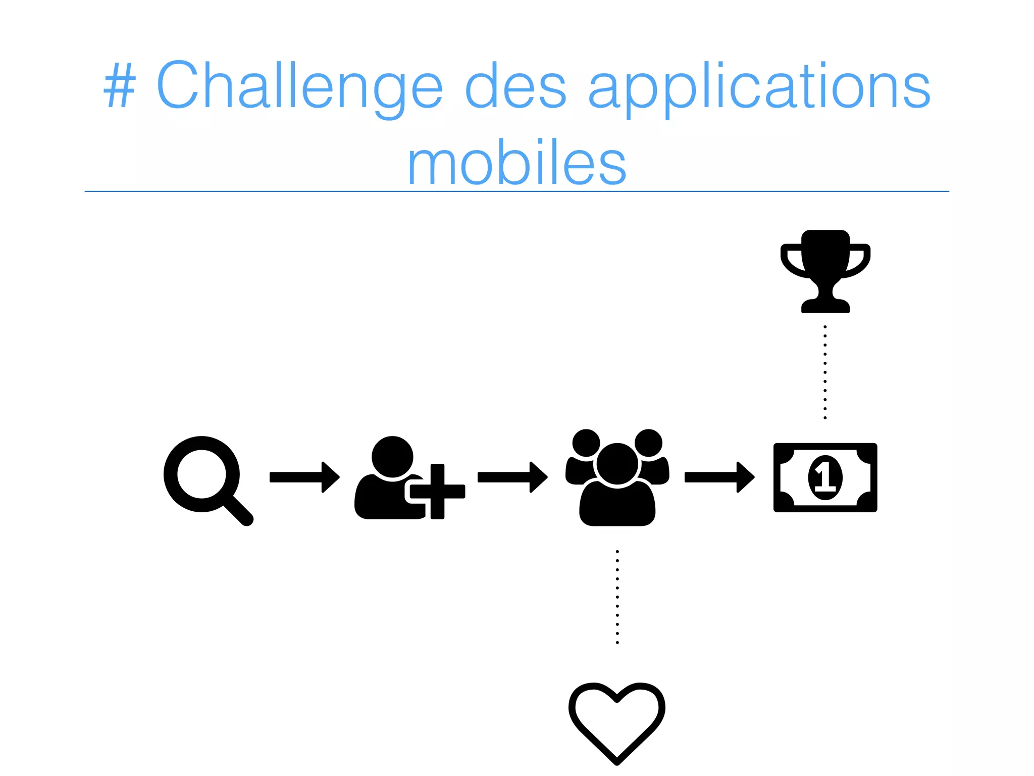 # Challenge des applications
mobiles
$
% & ' (&& )
♥
 