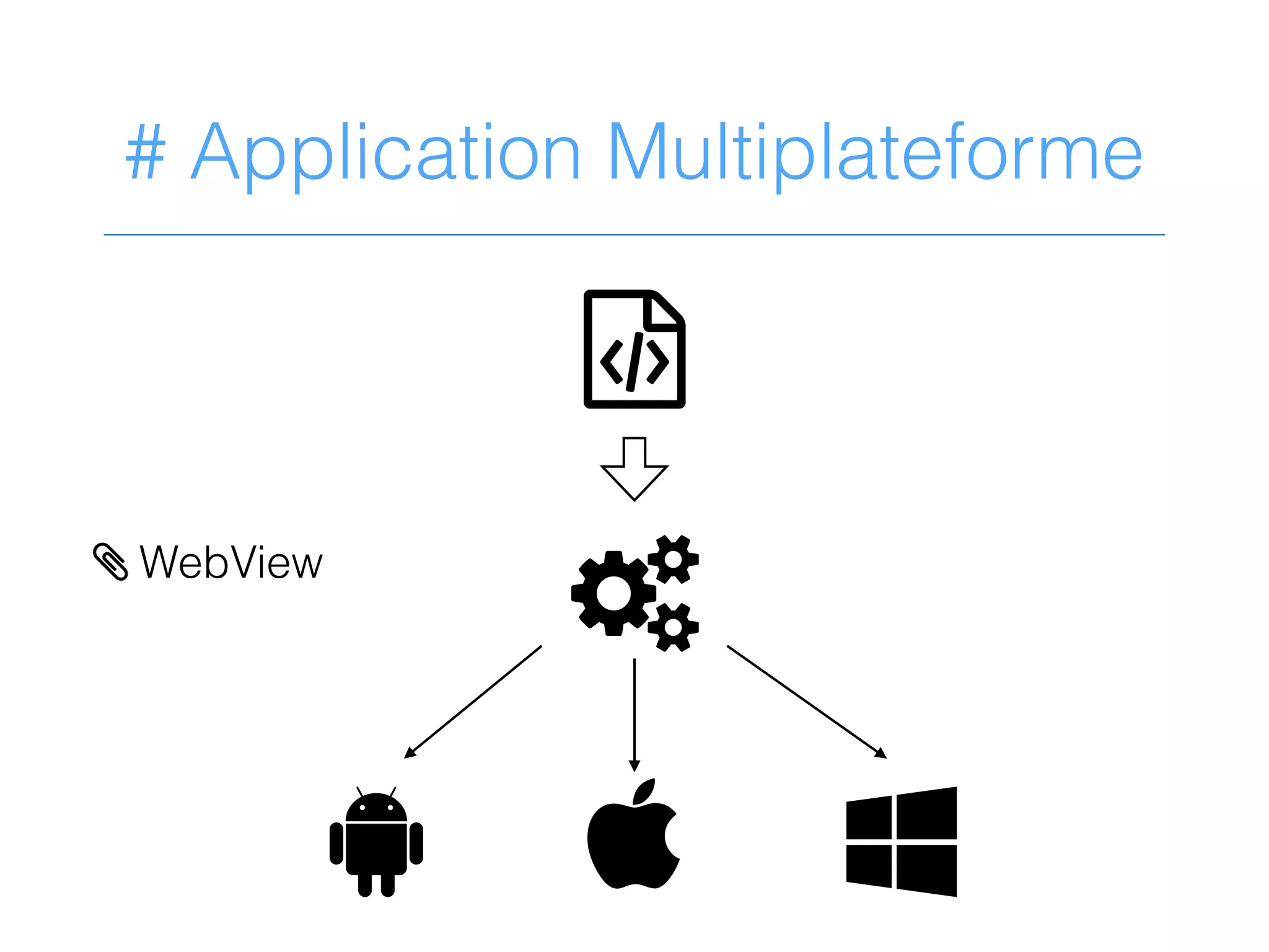 # Application Multiplateforme
@
5
!  3
> WebView
 