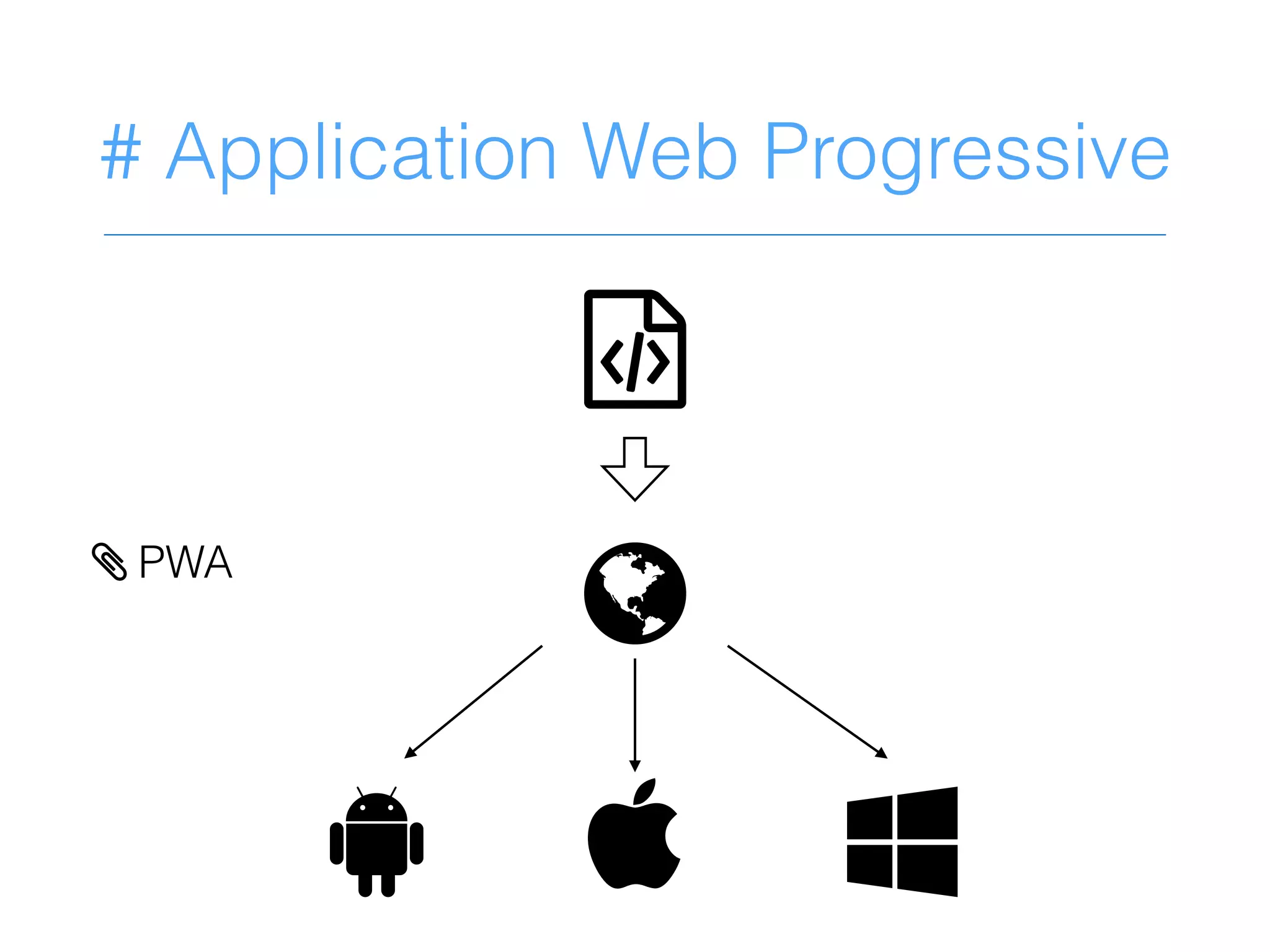 # Application Web Progressive
@
L
!  3
> PWA
 