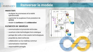 Renverser le modèle
OBJECTIFS
▪ ré-aligner les promesses et la réalité
opérationnelle
▪ augmenter la souplesse d’une prestation de
service
▪ rétablir la confiance et la collaboration
ELÉMENTS DU MODÈLES
▪ communication et proximité renforcées
▪ ouverture à des technologies hors-catalogue
▪ partage des outils, et des assets technologiques
▪ propriété du client renforcée
▪ collaboration sur du matériau commun
▪ automatisation maximale
▪ responsabilité partagée
 