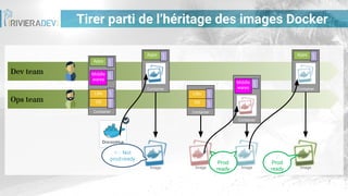 Tirer parti de l’héritage des images Docker
Dev team
Ops team
Container
Apps
Middle
wares
Libs
OS
conf.conf.conf.conf
. Container
Libs
OS
conf.conf.
Image
Container
Middle
wares
conf.
Container
Apps
conf.
ImageImage
☹ Not
prod-ready
Container
Apps
conf. prod-r
eady
Prod
ready Image
Prod
ready
 
