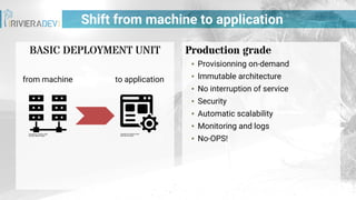 Shift from machine to application
BASIC DEPLOYMENT UNIT
from machine to application
Production grade
▪ Provisionning on-demand
▪ Immutable architecture
▪ No interruption of service
▪ Security
▪ Automatic scalability
▪ Monitoring and logs
▪ No-OPS!
 