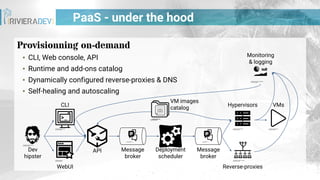 PaaS - under the hood
Provisionning on-demand
▪ CLI, Web console, API
▪ Runtime and add-ons catalog
▪ Dynamically configured reverse-proxies & DNS
▪ Self-healing and autoscaling
CLI
WebUI
API Message
broker
Deployment
scheduler
Dev
hipster
Reverse-proxies
Hypervisors VMs
Message
broker
VM images
catalog
Monitoring
& logging
 