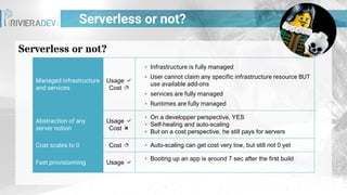 Serverless or not?
Serverless or not?
Managed infrastructure
and services
Usage ✅
Cost ⛅
▪ Infrastructure is fully managed
▪ User cannot claim any specific infrastructure resource BUT
use available add-ons
▪ services are fully managed
▪ Runtimes are fully managed
Abstraction of any
server notion
Usage ✅
Cost ❌
▪ On a developper perspective, YES
▪ Self-healing and auto-scaling
▪ But on a cost perspective, he still pays for servers
Cost scales to 0 Cost ⛅ ▪ Auto-scaling can get cost very low, but still not 0 yet
Fast provisionning Usage ✅
▪ Booting up an app is around 7 sec after the first build
 