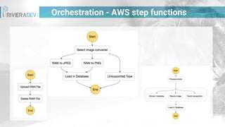 Orchestration - AWS step functions
 