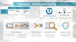 Telemetry : distributed tracing
AWS Azure OpenFaaS
Telemetry -
distributed
tracing
Amazon XRay Azure
AppInsight
Opentracing
Jaeger (Uber)
Zipkin
 