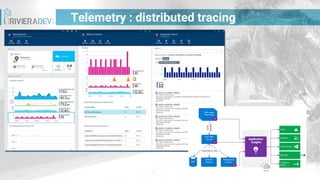 Telemetry : distributed tracing
 