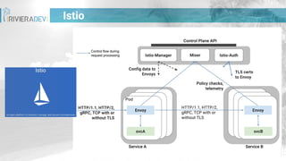 Istio
 