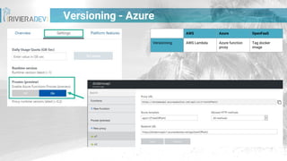 Versioning - Azure
AWS Azure OpenFaaS
Versionning AWS Lambda Azure function
proxy
Tag docker
image
 