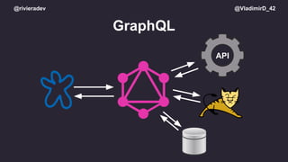@rivieradev @VladimirD_42
GraphQL
API
 