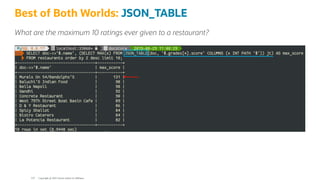 Best of Both Worlds: JSON_TABLE
What are the maximum 10 ratings ever given to a restaurant?
Copyright @ 2022 Oracle and/or its affiliates.
110
 