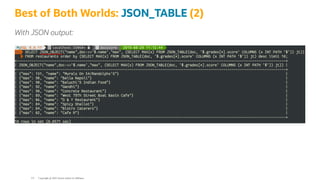 Best of Both Worlds: JSON_TABLE (2)
With JSON output:
Copyright @ 2022 Oracle and/or its affiliates.
111
 