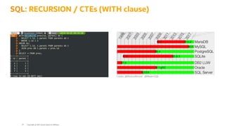 Credits: @MarkusWinand - @ModernSQL
SQL: RECURSION / CTEs (WITH clause)
Copyright @ 2022 Oracle and/or its affiliates.
19
 