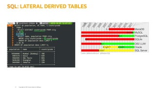 Credits: @MarkusWinand - @ModernSQL
SQL: LATERAL DERIVED TABLES
Copyright @ 2022 Oracle and/or its affiliates.
21
 