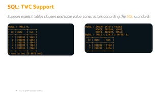 MySQL > TABLE t;
+----+--------+------+
| id | date | num |
+----+--------+------+
| 1 | 202201 | 3363 |
| 2 | 202202 | 5363 |
| 3 | 202203 | 4344 |
| 4 | 202204 | 1404 |
| 5 | 202205 | 2300 |
+----+--------+------+
5 rows in set (0.0079 sec)
MySQL > INSERT INTO t VALUES
ROW(0, 202206, 3100),
ROW(0, 202207, 2456);
MySQL > TABLE t LIMIT 2 OFFSET 5;
+----+--------+------+
| id | date | num |
+----+--------+------+
| 6 | 202206 | 3100 |
| 7 | 202207 | 2456 |
+----+--------+------+
SQL: TVC Support
Support explicit tables clauses and table value constructors according the SQL standard:
Copyright @ 2022 Oracle and/or its affiliates.
28
 