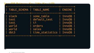 InnoDB Primary Key ? No Key ! (2)
To identify those tables, run the following SQL statement:
SELECT
SELECT tables
tables.
.table_schema
table_schema ,
, tables
tables.
.table_name
table_name ,
, tables
tables.
.engine
engine
FROM
FROM information_schema
information_schema.
.tables
tables LEFT
LEFT JOIN
JOIN (
(
SELECT
SELECT table_schema
table_schema ,
, table_name
table_name
FROM
FROM information_schema
information_schema.
.statistics
statistics
GROUP
GROUP BY
BY table_schema
table_schema,
, table_name
table_name,
, index_name
index_name
HAVING
HAVING SUM
SUM(
(
CASE
CASE WHEN
WHEN non_unique
non_unique =
= 0
0
AND
AND nullable
nullable !=
!= 'YES'
'YES' then
then 1
1 else
else 0
0 end
end )
) =
= count
count(
(*
*)
) )
) puks
puks
ON
ON tables
tables.
.table_schema
table_schema =
= puks
puks.
.table_schema
table_schema
AND
AND tables
tables.
.table_name
table_name =
= puks
puks.
.table_name
table_name
WHERE
WHERE puks
puks.
.table_name
table_name IS
IS null
null
AND
AND tables
tables.
.table_type
table_type =
= 'BASE TABLE'
'BASE TABLE'
AND
AND Engine
Engine=
="InnoDB"
"InnoDB";
;
Copyright @ 2022 Oracle and/or its affiliates.
+--------------+-----------------+--------+
| TABLE_SCHEMA | TABLE_NAME | ENGINE |
+--------------+-----------------+--------+
| slack | some_table | InnoDB |
| test | default_test | InnoDB |
| test | t1 | InnoDB |
| world | orders | InnoDB |
| world | sales | InnoDB |
| dbt3 | time_statistics | InnoDB |
+--------------+-----------------+--------+
40
 