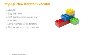 Modular
Easy to Extend
Each iterator encapsulates one
operation
Same interface for all iterators
All operations can be connected
MySQL New Iterator Executor
Copyright @ 2022 Oracle and/or its affiliates.
5
 
