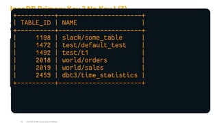 InnoDB Primary Key ? No Key ! (3)
Another nice query to identify the tables using an hidden clustered index is to lookup for
GEN_CLUST_INDEX like this:
SELECT
SELECT i
i.
.TABLE_ID
TABLE_ID,
,
t
t.
.NAME
NAME
FROM
FROM INFORMATION_SCHEMA
INFORMATION_SCHEMA.
.INNODB_INDEXES i
INNODB_INDEXES i
JOIN
JOIN
INFORMATION_SCHEMA
INFORMATION_SCHEMA.
.INNODB_TABLES t
INNODB_TABLES t ON
ON (
(i
i.
.TABLE_ID
TABLE_ID =
= t
t.
.TABLE_ID
TABLE_ID)
)
WHERE
WHERE
i
i.
.NAME
NAME=
='GEN_CLUST_INDEX'
'GEN_CLUST_INDEX';
;
see h ps://elephantdolphin.blogspot.com/2021/08/ nding-your-hidden-innodb-primary.html
Copyright @ 2022 Oracle and/or its affiliates.
+----------+----------------------+
| TABLE_ID | NAME |
+----------+----------------------+
| 1198 | slack/some_table |
| 1472 | test/default_test |
| 1492 | test/t1 |
| 2018 | world/orders |
| 2019 | world/sales |
| 2459 | dbt3/time_statistics |
+----------+----------------------+
41
 