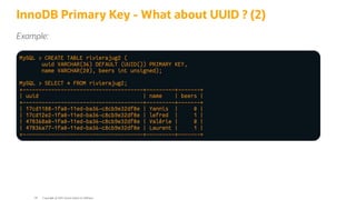InnoDB Primary Key - What about UUID ? (2)
Example:
MySQL > CREATE TABLE rivierajug2 (
uuid VARCHAR(36) DEFAULT (UUID()) PRIMARY KEY,
name VARCHAR(20), beers int unsigned);
MySQL > SELECT * FROM rivierajug2;
+--------------------------------------+---------+-------+
| uuid | name | beers |
+--------------------------------------+---------+-------+
| 17cd1188-1fa0-11ed-ba36-c8cb9e32df8e | Yannis | 0 |
| 17cd12e2-1fa0-11ed-ba36-c8cb9e32df8e | lefred | 1 |
| 478368a0-1fa0-11ed-ba36-c8cb9e32df8e | Valérie | 0 |
| 47836a77-1fa0-11ed-ba36-c8cb9e32df8e | Laurent | 1 |
+--------------------------------------+---------+-------+
Copyright @ 2022 Oracle and/or its affiliates.
50
 