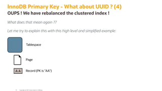 InnoDB Primary Key - What about UUID ? (4)
OUPS ! We have rebalanced the clustered index !
What does that mean again ??
Let me try to explain this with this high level and simpli ed example:
Copyright @ 2022 Oracle and/or its affiliates.
52
 