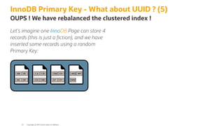 Let's imagine one InnoDB Page can store 4
records (this is just a ction), and we have
inserted some records using a random
Primary Key:
InnoDB Primary Key - What about UUID ? (5)
OUPS ! We have rebalanced the clustered index !
Copyright @ 2022 Oracle and/or its affiliates.
53
 