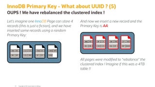 Let's imagine one InnoDB Page can store 4
records (this is just a ction), and we have
inserted some records using a random
Primary Key:
And now we insert a new record and the
Primary Key is AA:
All pages were modi ed to <rebalance= the
clustered index ! Imagine if this was a 4TB
table !!
InnoDB Primary Key - What about UUID ? (5)
OUPS ! We have rebalanced the clustered index !
Copyright @ 2022 Oracle and/or its affiliates.
53
 
