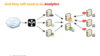 And they still need to do Analytics
SQL
SQL
SQL
Copyright @ 2022 Oracle and/or its affiliates.
66
 