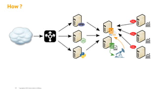 How ?
SQL
SQL
SQL
Copyright @ 2022 Oracle and/or its affiliates.
68
 