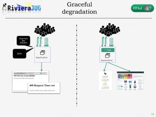 13
Application
Ouverture
Des
SOLDES
DDOs
F. Toggle
Application
Graceful
degradation
 