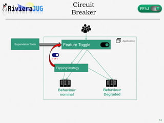 14
Circuit
Breaker
Feature Toggle
Application
Behaviour
nominal
Behaviour
Degraded
FlippingStrategy
Supervision Tools
« off »
 