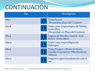 CONTINUACIÓN
                              Día                                              Descripción

Día 7                                                       Visita Xcaret
                                                            (hospedaje playa del Carmen)
Día 8                                                       Visita zona arqueológica de Tulúm,
                                                            tarde libre.
                                                            (Hospedaje en Playa del Carmen)
Día 9                                                       Laguna de Bacalar, Cenote Azul
                                                            Belice. (Zona libre)
Día 10                                                      Visita zona arqueológica de
                                                            Palenque.
Día 11                                                      Visita Parque y Museo la Venta,
                                                            comida en grupo en Villa Hermosa
                                                            tabasco.
Día 12                                                      Llegamos aproximadamente a las 6
                                                            am.

sábado, 10 de marzo de 2012     www.texcoco-travel.com Delia Gallegos Bugarin. Enrique Lucio.    3
 