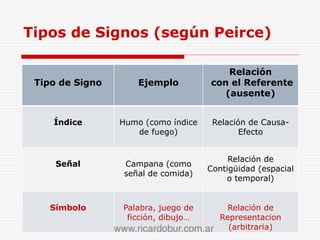 Simbolo Indice Riviere origen y desarrollo del simbolo | PPTX