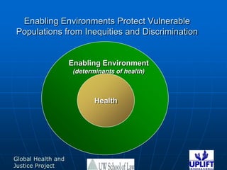 Enabling Environment     (determinants of health)HealthEnabling Environments Protect Vulnerable Populations from Inequities and Discrimination  