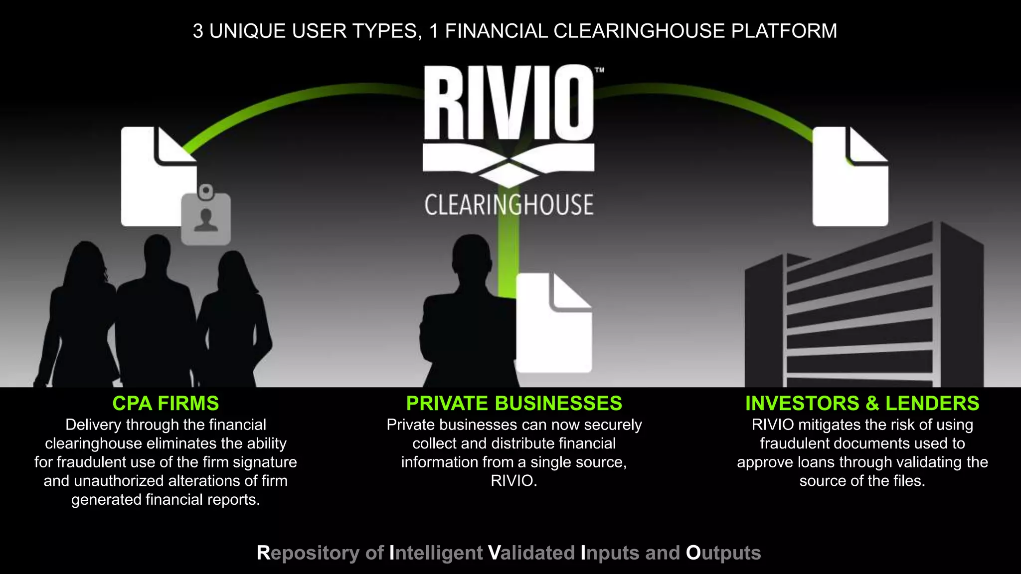 3 UNIQUE USER TYPES, 1 FINANCIAL CLEARINGHOUSE PLATFORM
CPA FIRMS
Delivery through the financial
clearinghouse eliminates the ability
for fraudulent use of the firm signature
and unauthorized alterations of firm
generated financial reports.
PRIVATE BUSINESSES
Private businesses can now securely
collect and distribute financial
information from a single source,
RIVIO.
INVESTORS & LENDERS
RIVIO mitigates the risk of using
fraudulent documents used to
approve loans through validating the
source of the files.
Repository of Intelligent Validated Inputs and Outputs
 