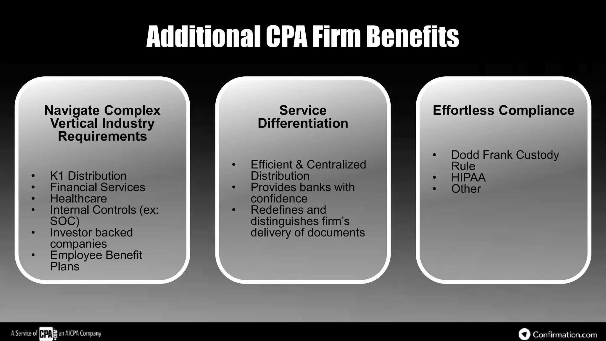 Navigate Complex
Vertical Industry
Requirements
• K1 Distribution
• Financial Services
• Healthcare
• Internal Controls (ex:
SOC)
• Investor backed
companies
• Employee Benefit
Plans
Additional CPA Firm Benefits
Service
Differentiation
• Efficient & Centralized
Distribution
• Provides banks with
confidence
• Redefines and
distinguishes firm’s
delivery of documents
Effortless Compliance
• Dodd Frank Custody
Rule
• HIPAA
• Other
 
