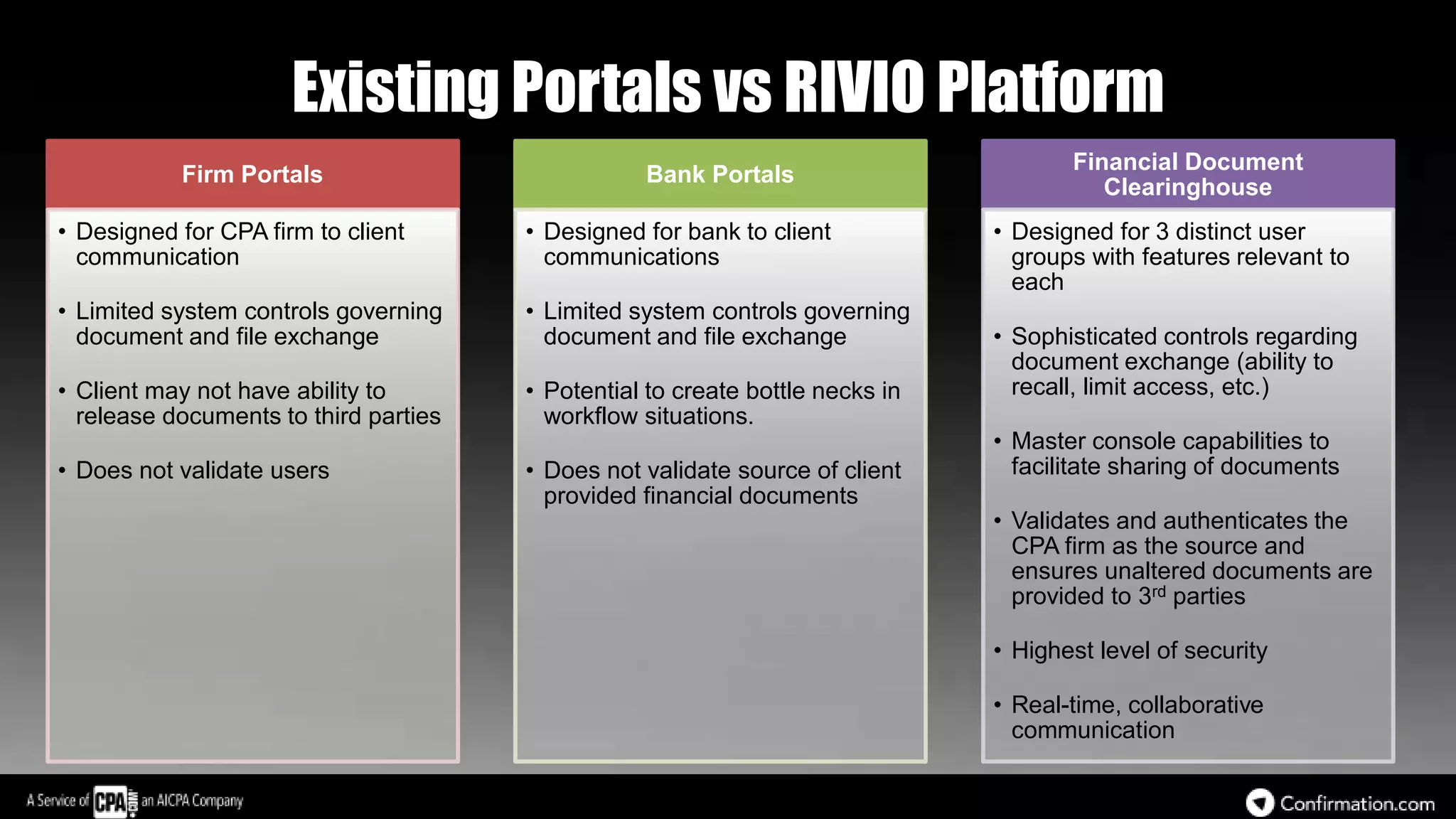 Existing Portals vs RIVIO Platform
Firm Portals
• Designed for CPA firm to client
communication
• Limited system controls governing
document and file exchange
• Client may not have ability to
release documents to third parties
• Does not validate users
Bank Portals
• Designed for bank to client
communications
• Limited system controls governing
document and file exchange
• Potential to create bottle necks in
workflow situations.
• Does not validate source of client
provided financial documents
Financial Document
Clearinghouse
• Designed for 3 distinct user
groups with features relevant to
each
• Sophisticated controls regarding
document exchange (ability to
recall, limit access, etc.)
• Master console capabilities to
facilitate sharing of documents
• Validates and authenticates the
CPA firm as the source and
ensures unaltered documents are
provided to 3rd parties
• Highest level of security
• Real-time, collaborative
communication
 
