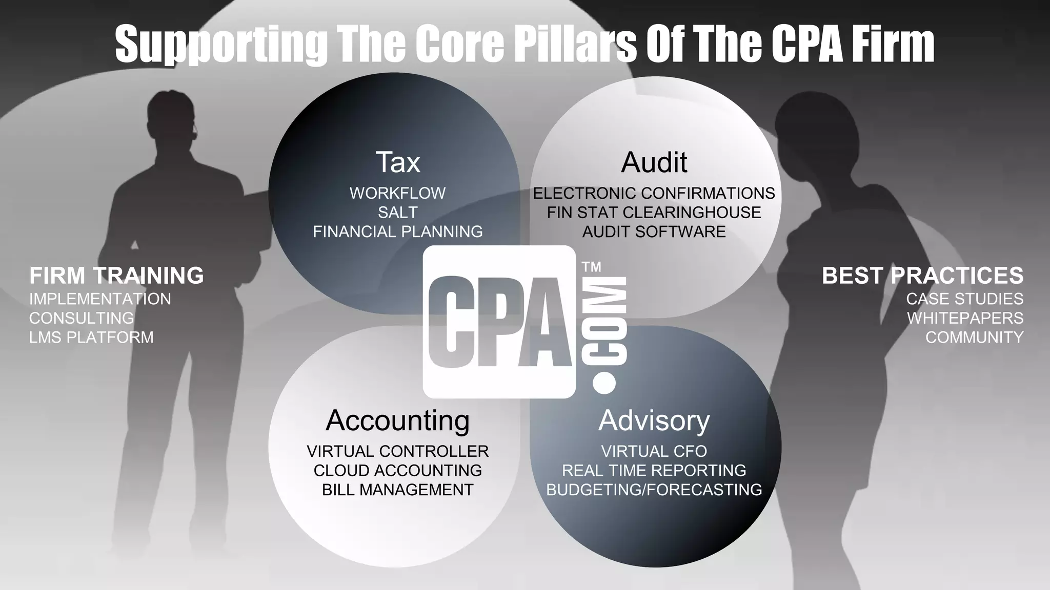 Tax
WORKFLOW
SALT
FINANCIAL PLANNING
Advisory
VIRTUAL CFO
REAL TIME REPORTING
BUDGETING/FORECASTING
Audit
ELECTRONIC CONFIRMATIONS
FIN STAT CLEARINGHOUSE
AUDIT SOFTWARE
Accounting
VIRTUAL CONTROLLER
CLOUD ACCOUNTING
BILL MANAGEMENT
FIRM TRAINING
IMPLEMENTATION
CONSULTING
LMS PLATFORM
BEST PRACTICES
CASE STUDIES
WHITEPAPERS
COMMUNITY
Supporting The Core Pillars Of The CPA Firm
 