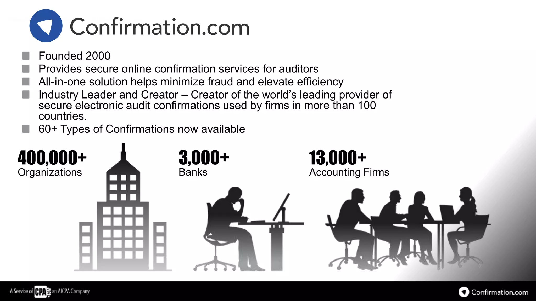 Founded 2000
Provides secure online confirmation services for auditors
All-in-one solution helps minimize fraud and elevate efficiency
Industry Leader and Creator – Creator of the world’s leading provider of
secure electronic audit confirmations used by firms in more than 100
countries.
60+ Types of Confirmations now available
400,000+
Organizations
3,000+
Banks
13,000+
Accounting Firms
 