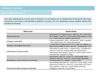SYSTEMATIC REVIEW
Analisi della letteratura
Macro aree Parole chiave
Government 2.0
Government 2.0, E-government (+ web 2.0, + ICT, + tools 2.0),
PA (+ digitale, + web 2.0, + social media), Public Agency (+ web
2.0, + social, tools 2.0), Digital (+ governance)
Sviluppo sostenibile
Sviluppo sostenibile (+ città, + istituzionale), Smart ( + growth,
+ city, + governance, ICT), urban development
Gestione ed erogazione servizi
E- public service, public service (+ ICT, + web 2.0, + digital), e-
government, pubblici servizi (+ web 2.0, + socialemedia + ICT)
Informazione (istituzionale)
Information (+ public sector, + e-government, + transparency, +
web 2.0, + tools 2.0, semantic web), open government,
Informazione istituzionale (+ web 2.0, + social media), online (+
transparency), corporate (+ dialog)
Marketing e comunicazione territoriale
Place brand (+ web 2.0, + tools 2.0, + social media), Place
Identity (+ web 2.0, + tools 2.0, + social media), Marketing
territoriale (web 2.0, + digitale, + social media)
Promozione dello sviluppo sostenibile
Sustainable growth (web 2.0, + tools 2.0, + social media), Smart
governance (+ web 2.0, + tools 2.0, + social media, ICT), Smart
city (+ web 2.0, + tools 2.0, + social media), Comunità
intelligenti (+ web 2.0, + social media)
Una volta individuate le 6 macro aree di interesse si è proceduto con la combinazione di keywords allo scopo
di produrre una ricerca il più possibile completa e accurata, che non tralasciasse nessun aspetto relativo alla
tematica di interesse
 