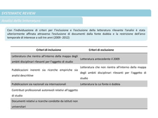 SYSTEMATIC REVIEW
Analisi della letteratura
Con l’individuazione di criteri per l’inclusione e l’esclusione della letteratura rilevante l’analisi è stata
ulteriormente affinata attraverso l’esclusione di documenti dalla fonte dubbia e la restrizione dell’arco
temporale di interesse a soli tre anni (2009 -2012)
Criteri di inclusione Criteri di esclusione
Letteratura che rientra all'interno della mappa degli
ambiti disciplinari rilevanti per l'oggetto di studio
Letteratura antecedente il 2009
Pubblicazioni inerenti sia ricerche empiriche sia
analisi descrittive
Letteratura che non rientra all'interno della mappa
degli ambiti disciplinari rilevanti per l'oggetto di
studio
Pubblicazioni sia nazionali sia internazionali Letteratura la cui fonte è dubbia
Contributi professionali autorevoli relativi all'oggetto
di studio
Documenti relativi a ricerche condotte da istituti non
universitari
 