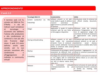 APPROFONDIMENTO
Il web 2.0
Tecnologie Web 2.0 Caratteristiche Utilità
Content syndacation (es. RSS,
Podcasting)
Software presenti su siti web e
social media in grado di abilitare la
ricezione automatica di
aggiornamenti su prescelti contenuti
di interesse
Distribuzione virale di contenuti da
siti ufficiali (novità, documenti,
video)
Widget Applicazioni in grado di trasferire
contenuti web da una fonte ad
un’altra pagina o dispositivo
Diffusione virale dei contenuti
attraverso l’integrazione su siti di
terzi di applicazioni widget che
consentano all’utente di visualizzare
gli aggiornamenti sulla propria
pagina
Sharing and bookmaking Software presenti su siti web e
social media che consentono
all’utente l’invio di contenuti ai
propri contatti abilitando l’accesso
diretto al contenuto dalla propria
piattaforma sociale
Permettono agli utenti di distribuire
contenuti presenti su siti web a
piattaforme sociali diverse,
accrescendo la visibilità della fonte
ufficiale
Mashup Combinazione di tecnologie e servizi
provenienti da differenti fonti su
uno stesso sito o piattaforma sociale
Consentono l’aggregazione su siti
ufficiali di contenuti provenienti da
altre fonti
Embedding Tecnologia che consente l’inclusione
su una pagina web di contenuti
testuali prodotti da terzi combinati
con altri di diversa natura (foto,
video, etc.)
Permette la costruzione di contenuti
di diversa natura su un unico sito
web
Webcast File multimediali utilizzabili
contemporaneamente da più
soggetti
Hanno la funzione di canali web per
la trasmissione di eventi e contenuti
in diretta (es. meeting, chat
simultanea)
Il termine web 2.0 fu
coniato nel 2004 da Tim
O’Reilly e sta ad
indicare quel complesso
di tecnologie e
strumenti che abilitano
l’utenza alla produzione
e alla condivisione di
contenuti e non più alla
sola fruizione degli
stessi. Il web 2.0 viene
definito anche web
sociale, per la sua
spiccata vocazione alla
condivisione e
all’aggregazione di
individui in community
virtuali
 