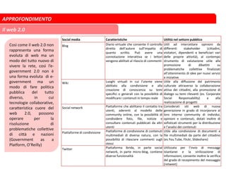 Social media Caratteristiche Utilità nel settore pubblico
Blog Diario virtuale che consente il controllo
diretto dell’autore sull’impatto di
quanto scritto. Può avere una
connotazione interattiva se i lettori
vengono abilitati al rilascio di commenti
Utili ad intercettare opinioni da
differenti stakeholder (cittadini,
visitatori, dipendenti e beneficiari vari
delle proprie attività), al contempo
strumento di valutazione utile alla
promozione di dibattiti su
problematiche collettive finalizzati
all’ottenimento di idee per nuovi servizi
e iniziative
Wiki Luoghi virtuali in cui l’utente viene
abilitato alla condivisione e alla
creazione di conoscenza su temi
specifici o generali con la possibilità di
modificare i contenuti in tempo reale
Utile alla diffusione del patrimonio
culturale attraverso la collaborazione
attiva dei cittadini, alla promozione di
dialogo su temi rilevanti (es. Corporate
Social Responsability) e alla
realizzazione di progetti
Social network Piattaforme che abilitano il contatto tra
utenti, aderenti al modello delle
community online, con la possibilità di
condividere foto, file, notizie e
consultare contenuti pubblicati da altri
utenti
Considerati siti web di nuova
generazione in grado di incorporare al
loro interno community di individui,
opinioni e contenuti, dotati inoltre di
sofisticati strumenti per la distribuzione
e l’analisi dei contenuti
Piattaforme di condivisione Piattaforme di condivisione di contenuti
multimediali di diversa natura, con la
possibilità di rilasciare commenti sugli
stessi
Utile alla condivisione di documenti e
file multimediali da parte del cittadino
(es.You Tube, Flickr, Slideshare)
Twitter Piattaforma ibrida, in parte social
network, in parte micro-blog, contiene
diverse funzionalità
Utilizzata per l’invio di messaggi
istantanei e la virilizzazione di
informazioni, consente inoltre la verifica
del grado di recepimento del messaggio
(retweet)
APPROFONDIMENTO
Il web 2.0
Così come il web 2.0 non
rappresenta una forma
evoluta di web ma un
modo del tutto nuovo di
vivere la rete, così l’e-
government 2.0 non è
una forma evoluta di e-
government ma un
modo di fare politica
pubblica del tutto
diverso, in cui
tecnologie collaborative,
caratteristica cuore del
web 2.0, possono
operare per la
risoluzione di
problematiche collettive
di città e nazioni
(Government as a
Platform, O’Reilly)
 